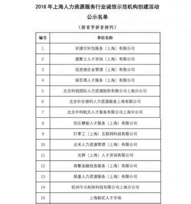 創(chuàng)新驅(qū)動，誠信護航 金柚網(wǎng)榮膺“2018上海人力資源服務(wù)行業(yè)誠信示范機構(gòu)”